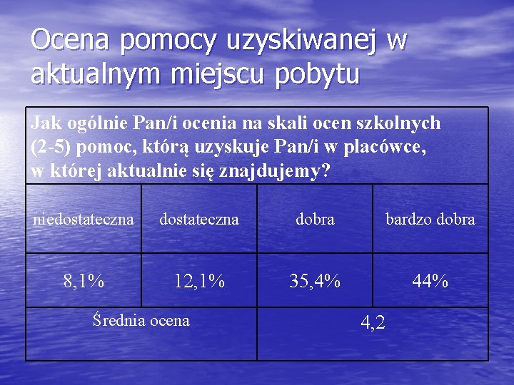 Ocena pomocy uzyskiwanej w aktualnym miejscu pobytu Jak ogólnie Pan/i ocenia na skali ocen