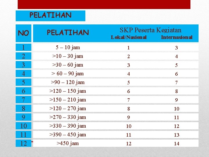PELATIHAN NO PELATIHAN 1 2 3 4 5 6 7 8 9 10 11