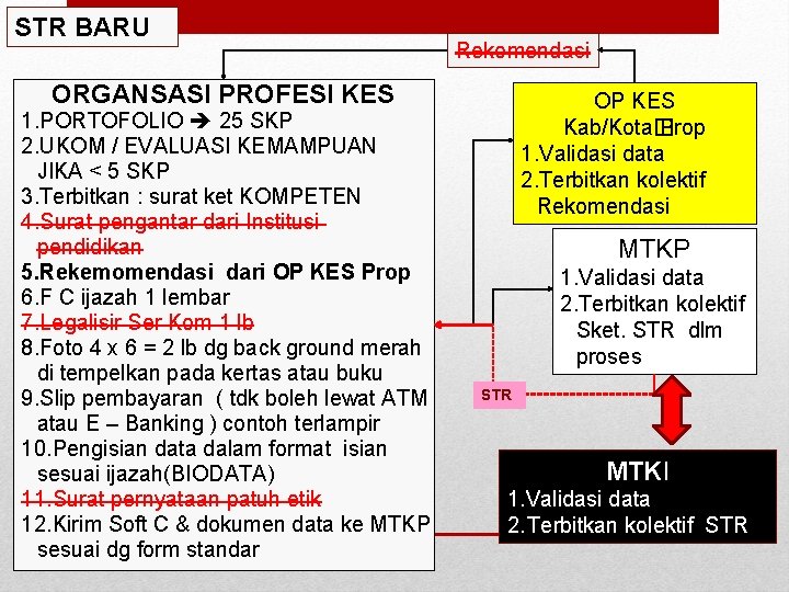 STR BARU Rekomendasi ORGANSASI PROFESI KES 1. PORTOFOLIO 25 SKP 2. UKOM / EVALUASI