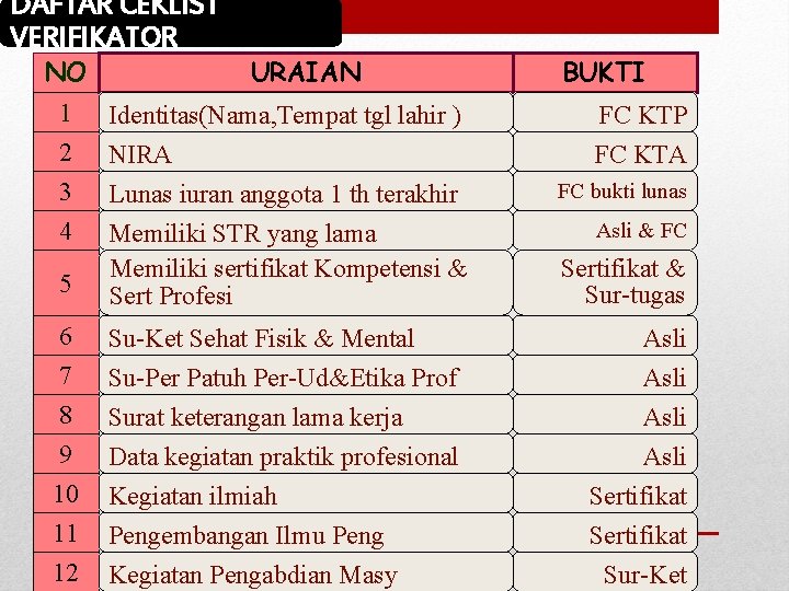 DAFTAR CEKLIST VERIFIKATOR NO URAIAN BUKTI 1 2 Identitas(Nama, Tempat tgl lahir ) NIRA