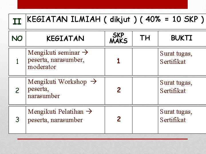II KEGIATAN ILMIAH ( dikjut ) ( 40% = 10 SKP ) NO KEGIATAN