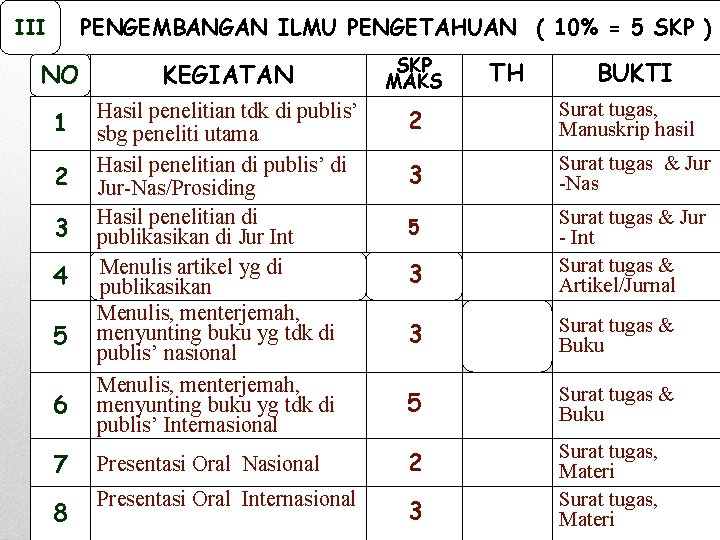 PENGEMBANGAN ILMU PENGETAHUAN ( 10% = 5 SKP ) III NO KEGIATAN 1 Hasil