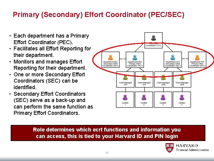 Primary (Secondary) Effort Coordinator (PEC/SEC) • Each department has a Primary Effort Coordinator (PEC).