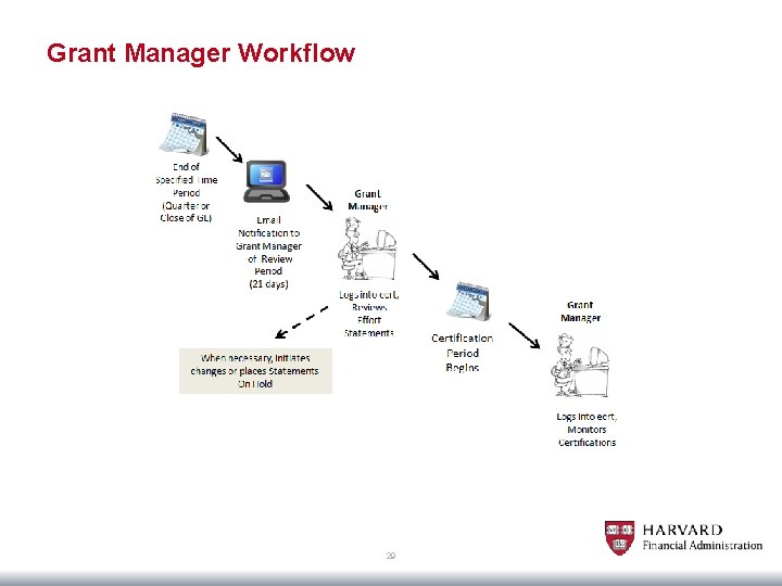 Grant Manager Workflow 29 