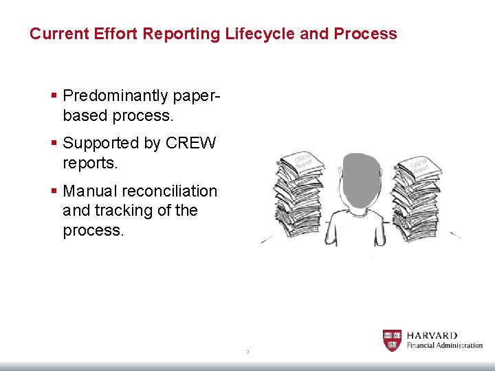 Current Effort Reporting Lifecycle and Process § Predominantly paperbased process. § Supported by CREW