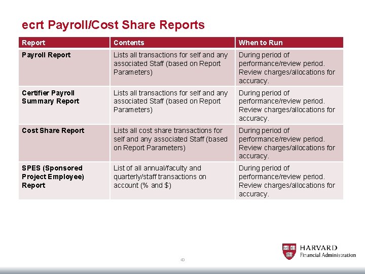 ecrt Payroll/Cost Share Reports Report Contents When to Run Payroll Report Lists all transactions