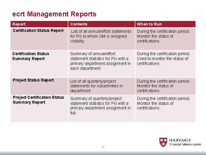 ecrt Management Reports Report Contents When to Run Certification Status Report List of all