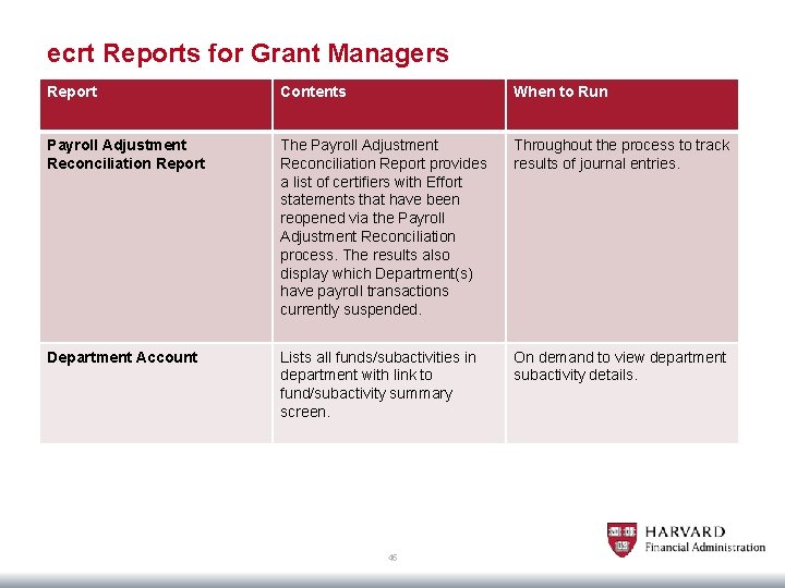 ecrt Reports for Grant Managers Report Contents When to Run Payroll Adjustment Reconciliation Report