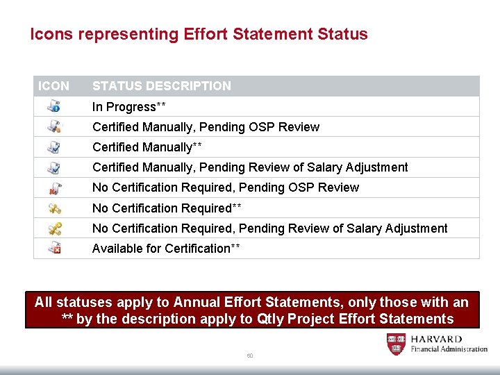 Icons representing Effort Statement Status ICON STATUS DESCRIPTION In Progress** Certified Manually, Pending OSP