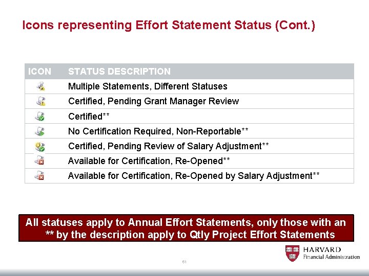 Icons representing Effort Statement Status (Cont. ) ICON STATUS DESCRIPTION Multiple Statements, Different Statuses