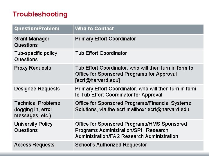 Troubleshooting Question/Problem Who to Contact Grant Manager Questions Primary Effort Coordinator Tub-specific policy Questions