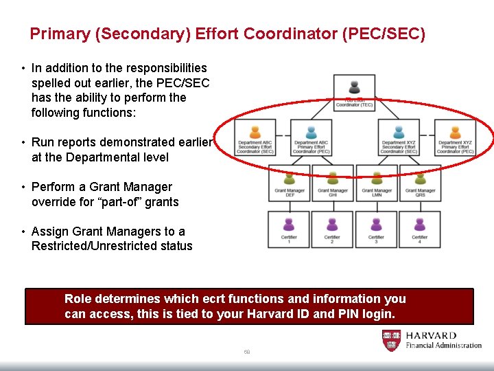 Primary (Secondary) Effort Coordinator (PEC/SEC) • In addition to the responsibilities spelled out earlier,