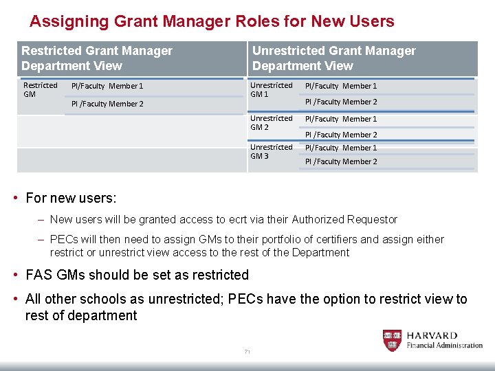 Assigning Grant Manager Roles for New Users Restricted Grant Manager Department View Unrestricted Grant