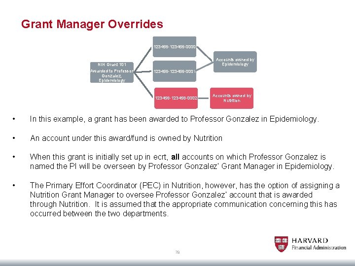 Grant Manager Overrides 123456 -0000 Accounts owned by Epidemiology NIH Grant 101 Awarded to