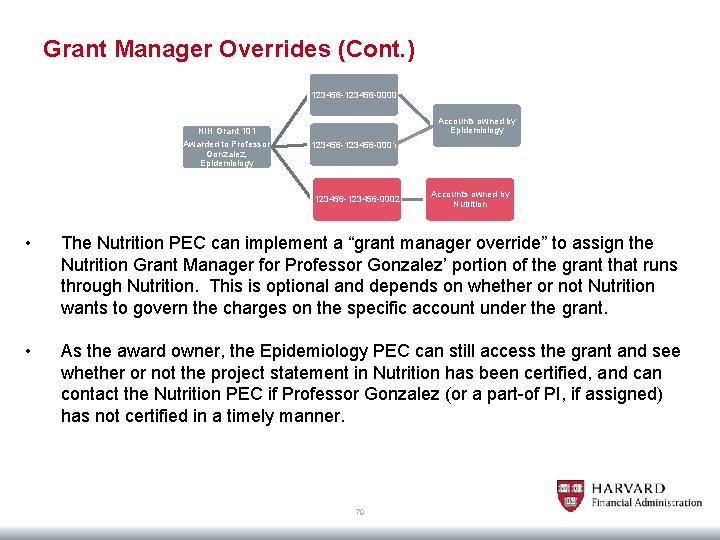 Grant Manager Overrides (Cont. ) 123456 -0000 Accounts owned by Epidemiology NIH Grant 101