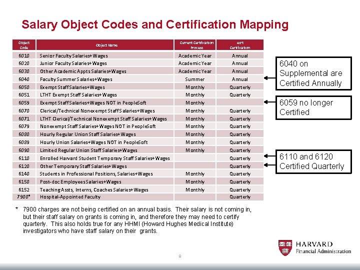 Salary Object Codes and Certification Mapping Object Code 6010 6020 6030 6040 6051 6059