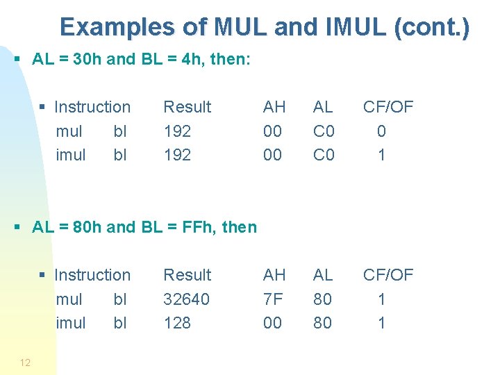 Examples of MUL and IMUL (cont. ) § AL = 30 h and BL