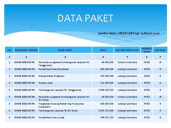 DATA PAKET Sumber Data : Si. RUP LKPP tgl. 13 Maret 2018 NO. PERANGKAT