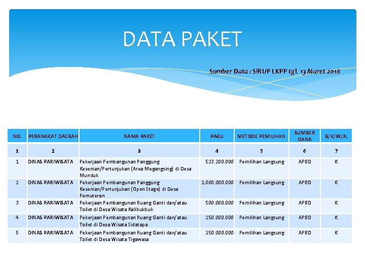 DATA PAKET Sumber Data : Si. RUP LKPP tgl. 13 Maret 2018 NO. PERANGKAT