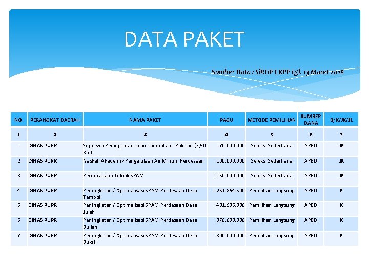 DATA PAKET Sumber Data : Si. RUP LKPP tgl. 13 Maret 2018 NO. PERANGKAT