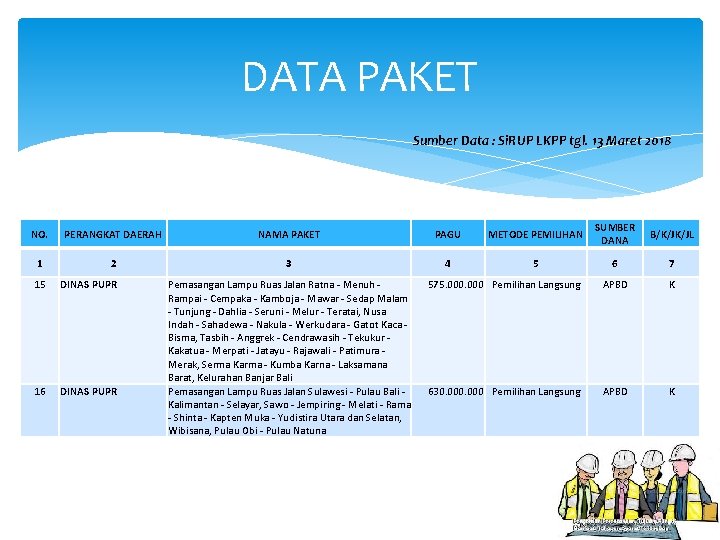 DATA PAKET Sumber Data : Si. RUP LKPP tgl. 13 Maret 2018 NO. PERANGKAT