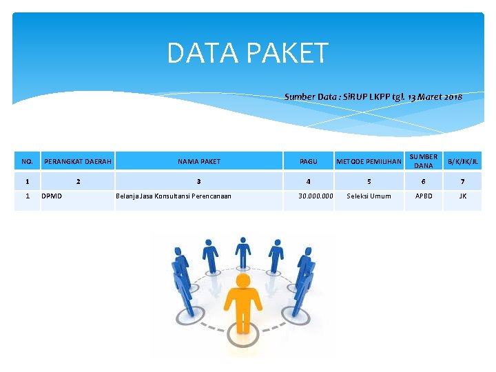 DATA PAKET Sumber Data : Si. RUP LKPP tgl. 13 Maret 2018 NO. PERANGKAT