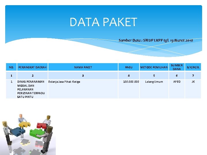 DATA PAKET Sumber Data : Si. RUP LKPP tgl. 13 Maret 2018 NO. PERANGKAT