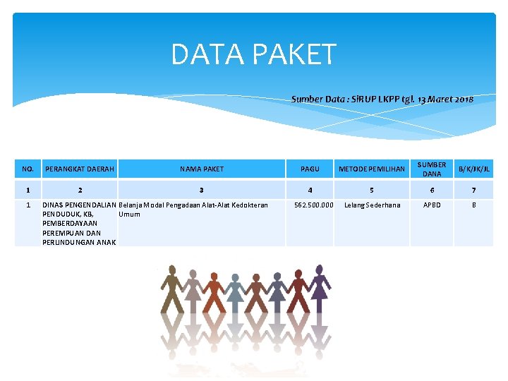 DATA PAKET Sumber Data : Si. RUP LKPP tgl. 13 Maret 2018 NO. PERANGKAT