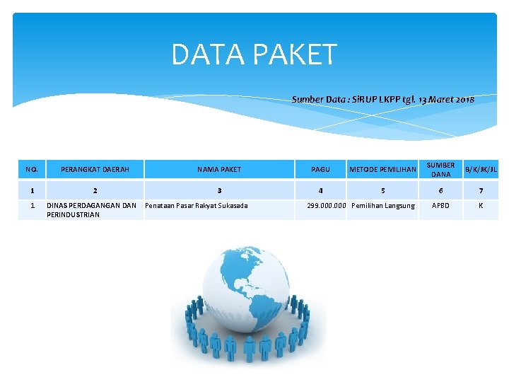 DATA PAKET Sumber Data : Si. RUP LKPP tgl. 13 Maret 2018 NO. PERANGKAT