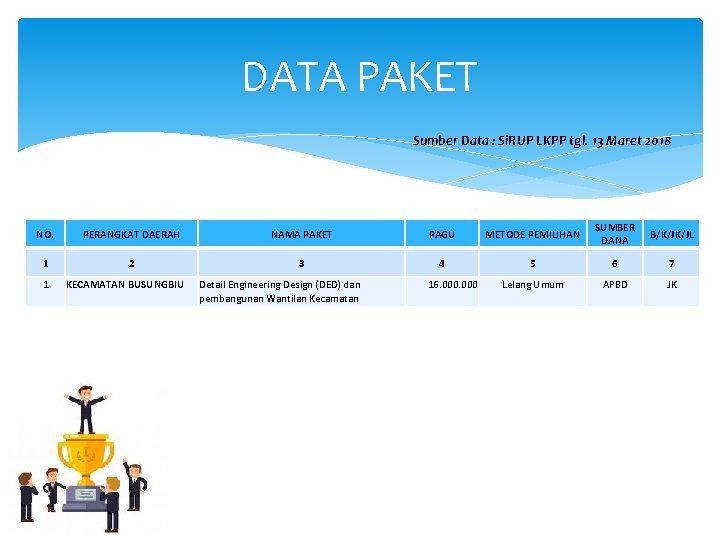 DATA PAKET Sumber Data : Si. RUP LKPP tgl. 13 Maret 2018 NO. PERANGKAT