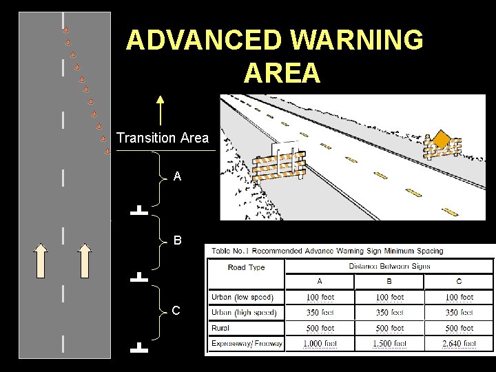 ADVANCED WARNING AREA Transition Area A B C 