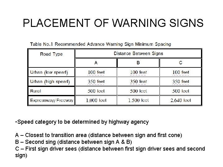 PLACEMENT OF WARNING SIGNS • Speed category to be determined by highway agency A