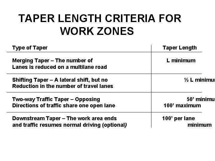 TAPER LENGTH CRITERIA FOR WORK ZONES Type of Taper Merging Taper – The number