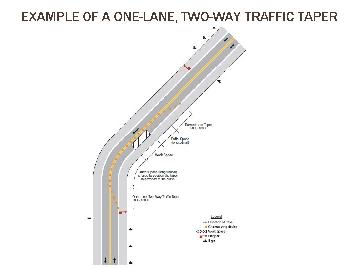 EXAMPLE OF A ONE-LANE, TWO-WAY TRAFFIC TAPER 