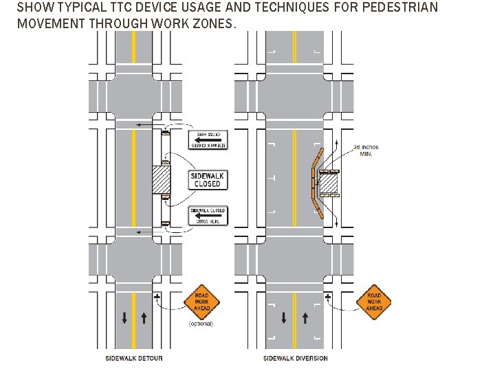 SHOW TYPICAL TTC DEVICE USAGE AND TECHNIQUES FOR PEDESTRIAN MOVEMENT THROUGH WORK ZONES. 