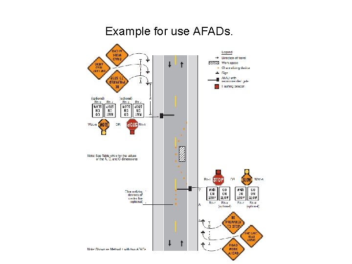 Example for use AFADs. 