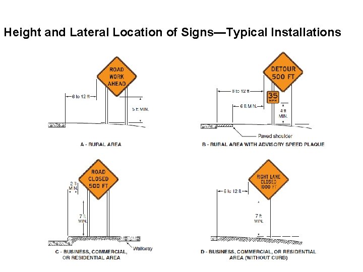 Height and Lateral Location of Signs—Typical Installations 