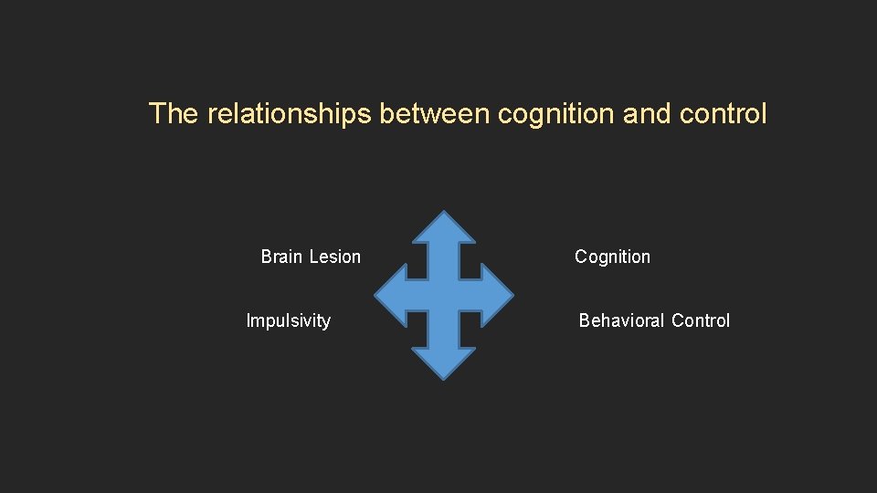The relationships between cognition and control Brain Lesion Impulsivity Cognition Behavioral Control 