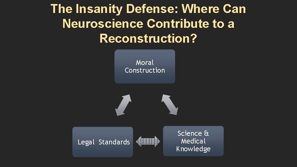 The Insanity Defense: Where Can Neuroscience Contribute to a Reconstruction? Moral Construction Legal Standards