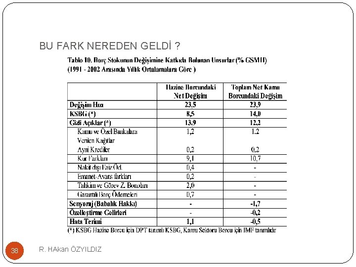 BU FARK NEREDEN GELDİ ? 38 R. HAkan ÖZYILDIZ 