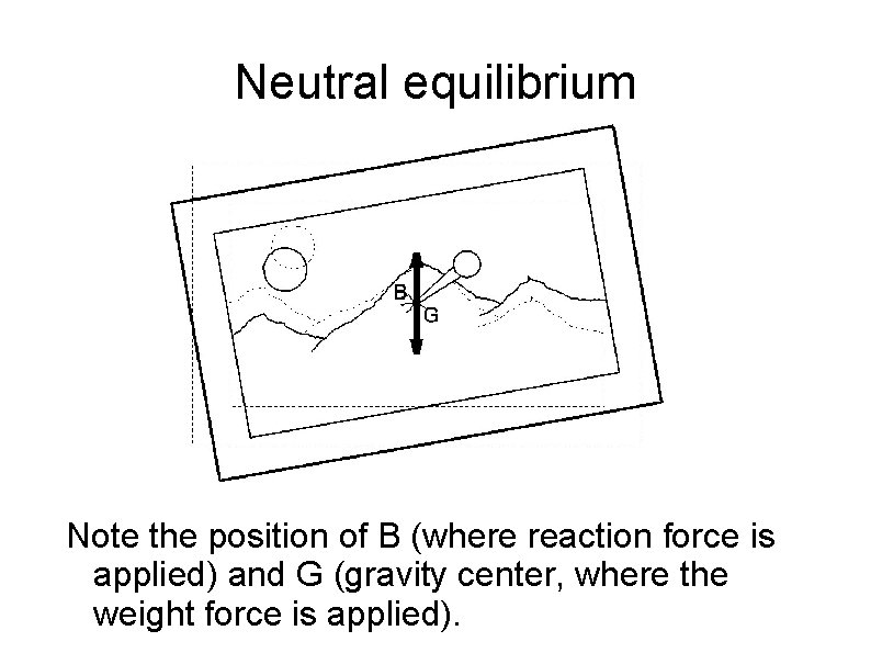 Neutral equilibrium Note the position of B (where reaction force is applied) and G