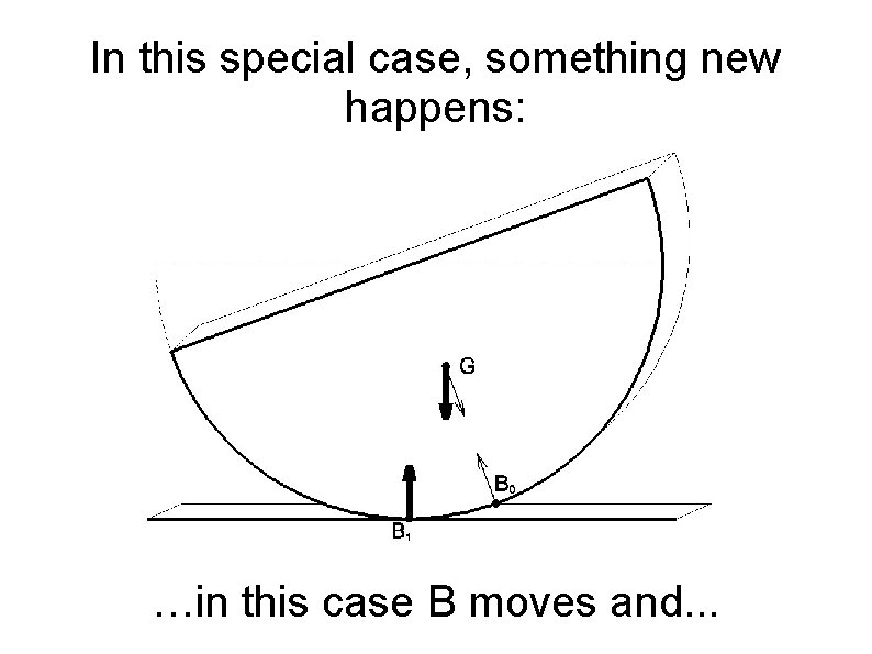 In this special case, something new happens: …in this case B moves and. .