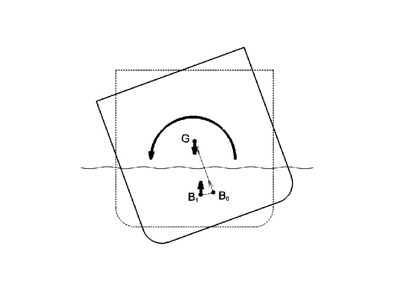 second case no, it is unstable! 