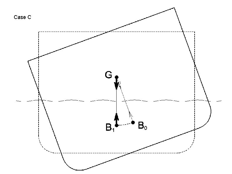 Homework, 3 rd exercise: Case C …is it stable or not? …and why? 