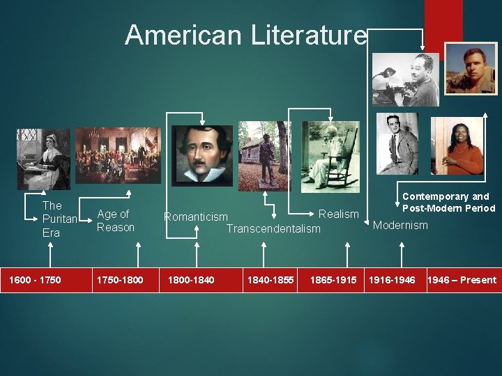 American Literature The Puritan Era 1600 - 1750 Age of Reason 1750 -1800 Realism