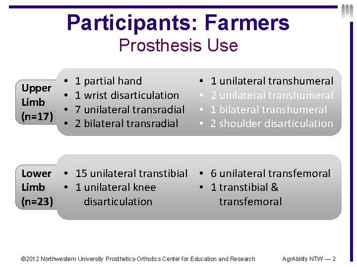 Participants: Farmers Prosthesis Use • Upper • Limb • (n=17) • 1 partial hand