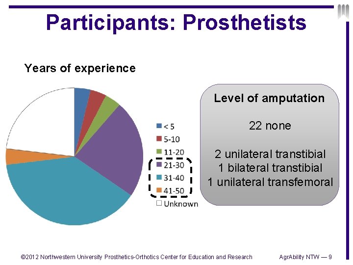 Participants: Prosthetists Years of experience Level of amputation 22 none 2 unilateral transtibial 1