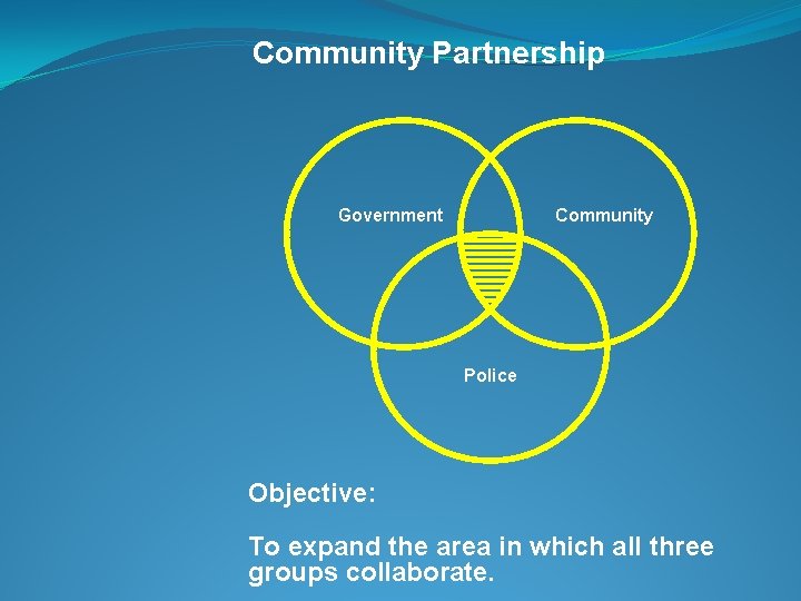 Community Partnership Government Community Police Objective: To expand the area in which all three