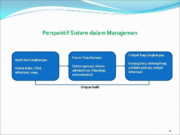 Perspektif Sistem dalam Manajemen Input dari Lingkungan: Bahan baku, SDM, informasi, uang Proses Transformasi: