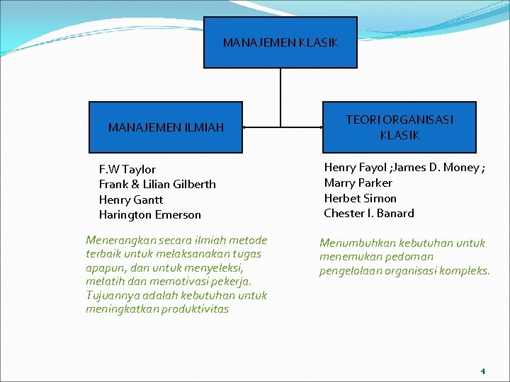 MANAJEMEN KLASIK MANAJEMEN ILMIAH F. W Taylor Frank & Lilian Gilberth Henry Gantt Harington